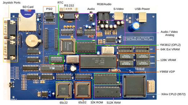 The Steckschwein in it's current incarnation as single board computer